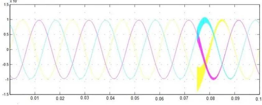 Fig. 4: Simulink Representation of Micro Turbine system 