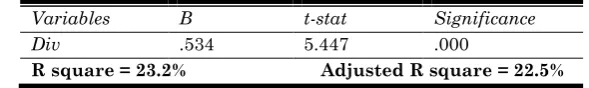 Table 2b: Correlation Matrix (item to item) 