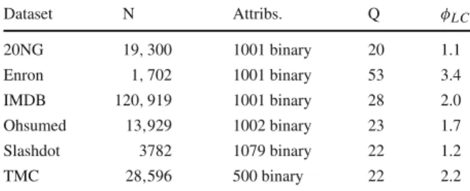 Table 1 Datasets used in the