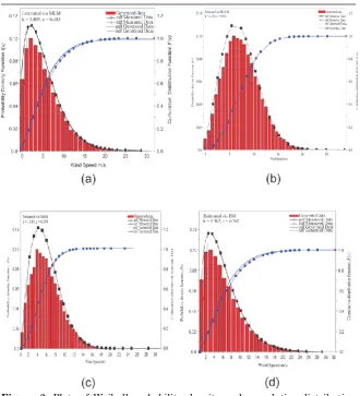 Table 4: Statistical Analysis 