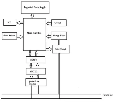Fig 4 : The block diagram of EB side 
