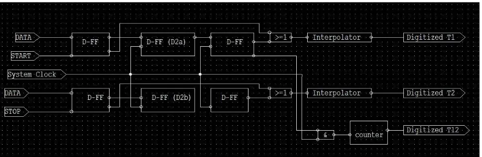 Fig. 3 (b) Circuit of Series connected pulse shrinking delay element (PSDE) TDC 