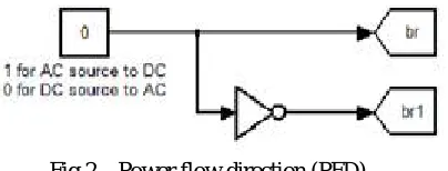 Fig 1. Proposed single phase bidirectional ac/dc converter  