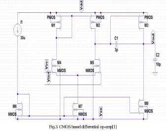 TABLE I.  OPERATIONAL AMPLIFIERS CUSTOM DESIGN SPECIFICATIONS 
