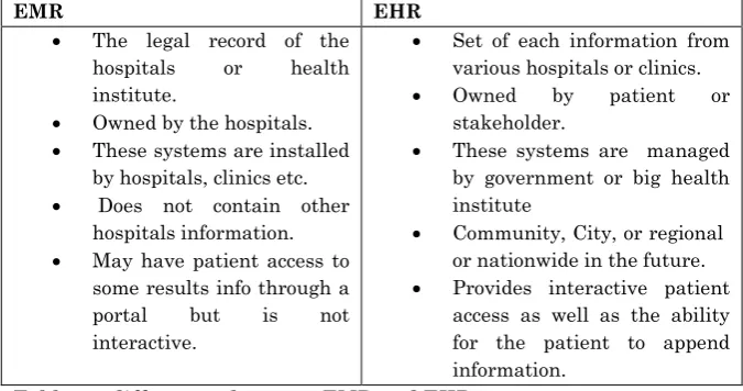 Table 3.1 differences between EMR and EHR  