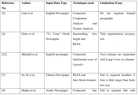 Table 1: Representing overall view of segmenting techniques 