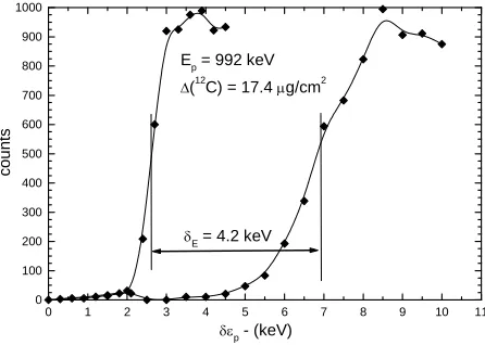 Figure 2. Block diagram of the vacuum system UVS-2; K1, K2, K3: Vacuum Valve; BB: Backing Balloon; S: Manual Vacuum Gate; BP: Backing Pump; VC: vacuum chamber; CH: Vent System; DP: a high-vacuum diffusion pump
