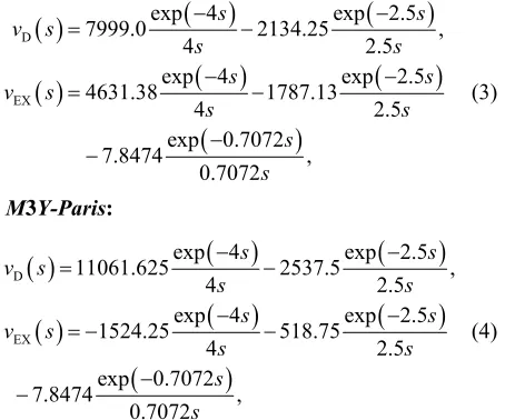 Table 1. Parameters of density dependence function F(ρ). 