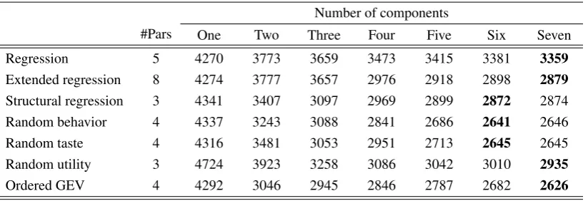 Table 3: In-sample summary for the dictator games