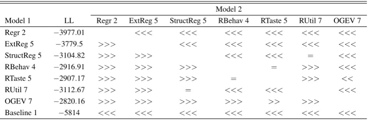 Table 4: Summary of the out-of-sample analysis of dictator game models