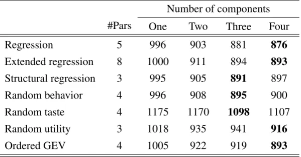 Table 6: In-sample summary for public goods games