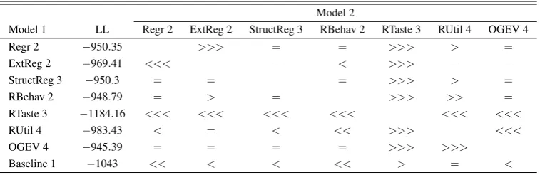 Table 7: Summary on the out-of-sample analysis of public goods games