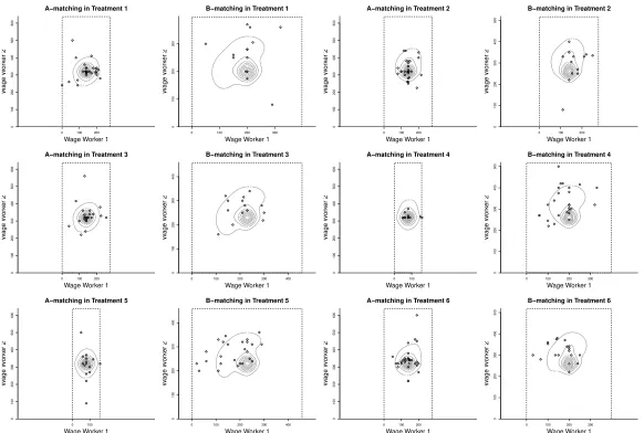 Figure 4: Contour plots of the relative stochastic stabilities for the mixed-level logit core with altruistic preferences