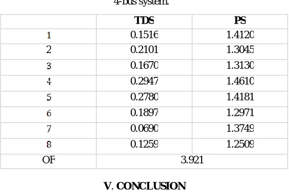 Table 1.  Optimal setting of relays for IEEE 3-bus system 