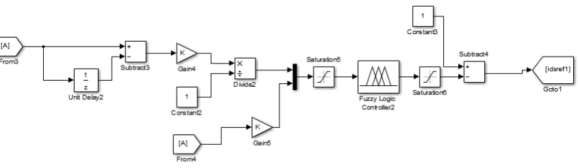 Figure 6: Generator flux programming controller 