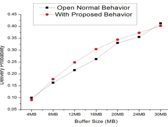Table 3. Comparison of Overhead Ratio 