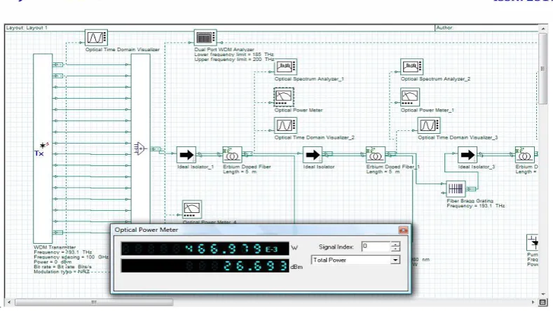 Fig 5:  Optical Power Meter Reading 