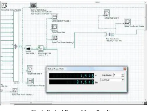 Fig 4: Optical Power Meter Reading 