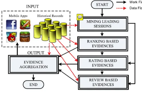 Figure 1.Architecture diagram 