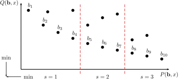 Figure 1: Organization of candidate list