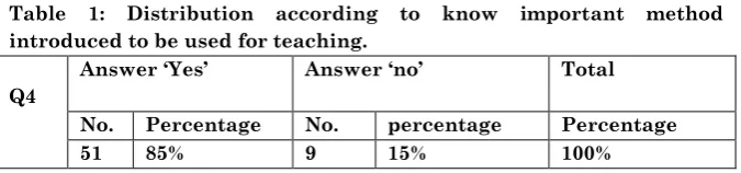 Table 1: 