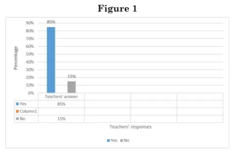 Table 2: Distribution according to ‘which methods do you use to 
