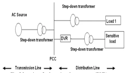 Fig. 3 Location of a dynamic voltage restorer (DVR). The DVR is a power-electronic-converter-based 