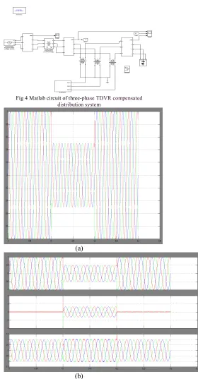 Fig 4 Matlab circuit of three-phase TDVR compensated 