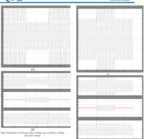 Fig 6 Simulation waveforms under voltage sag. (a) Source voltage. (b) Load voltage. 