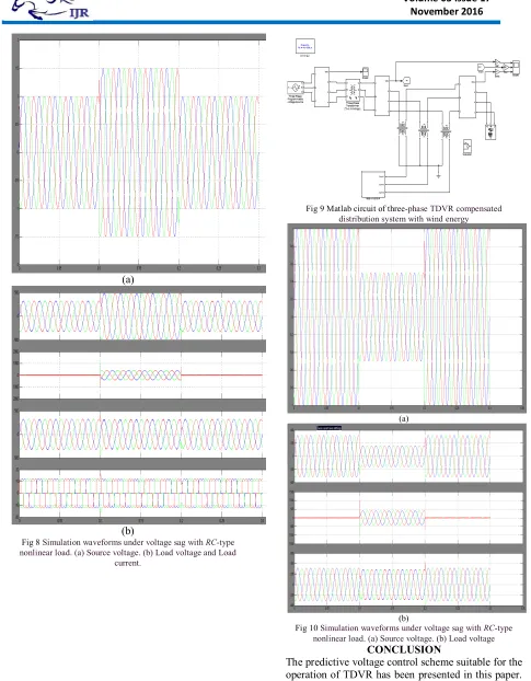 Fig 8 Simulation waveforms under voltage sag with nonlinear load. (a) Source voltage. (b) Load voltage and Load RC-type current