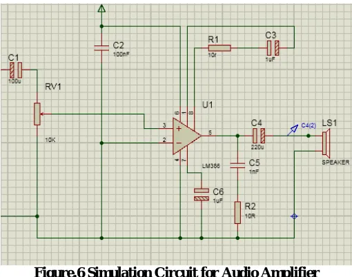Figure.7 Input waveform of Audio Amplifier 