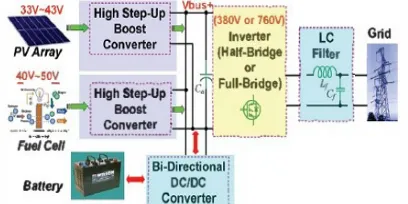 Fig 1 Diagram of a single-phase renewable energy grid-connected  system 