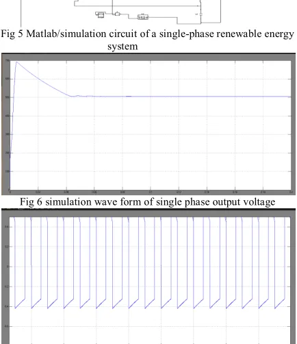 Fig 6 simulation wave form of single phase output voltage  