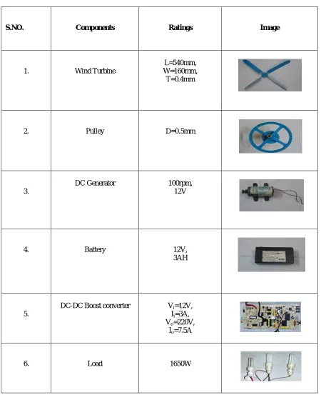 Table 1: Components used in proposed system  