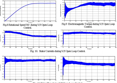 Fig. 11 Stator Flux during V/f Open Loop Control.  