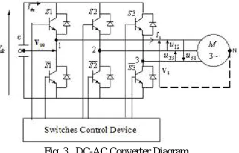 Fig .3   DC-AC Converter Diagram. 