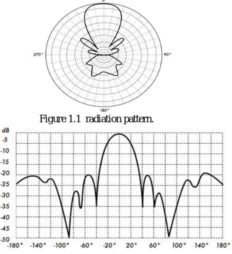 Figure 1.2 cartesian diagram  