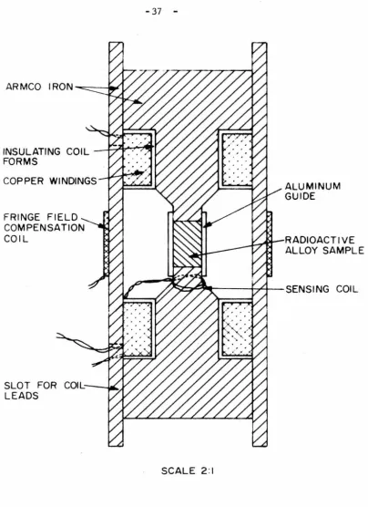 Figure 11 Cross - s ection of the "toroidal H" magnet used in the measurements on 