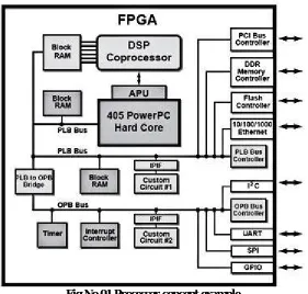 Fig No 01 Processor concept example  
