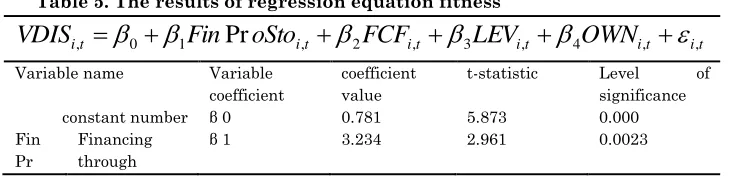 Table 5. The results of regression equation fitness 