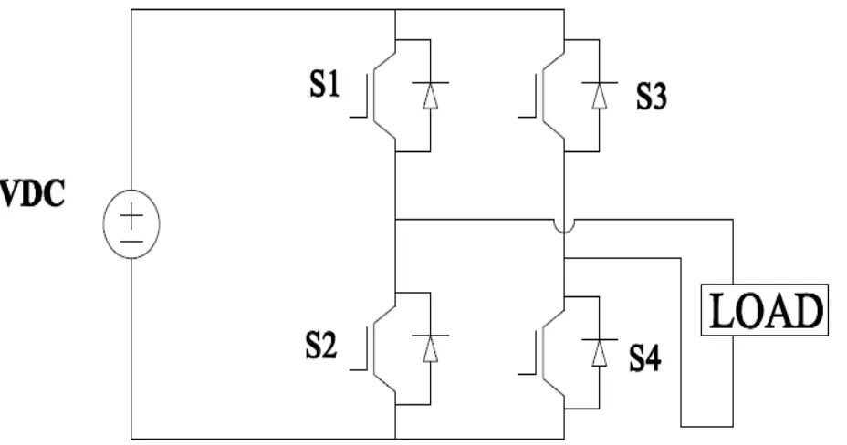 Table 1 Modes of operation of single phase three level cascaded H-Bridge Inverter  