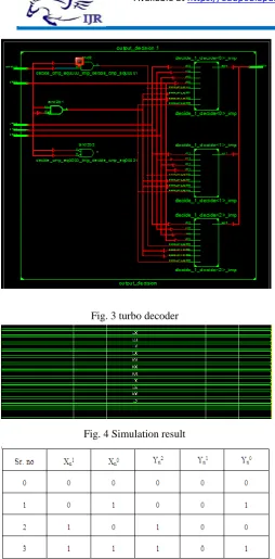 Fig. 3 turbo decoder 