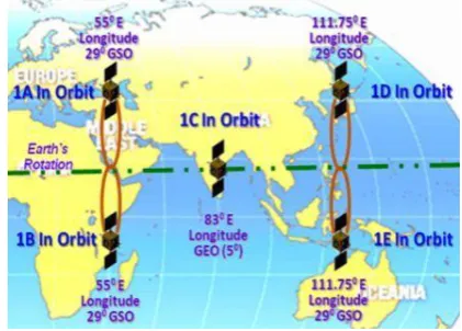 Figure 1 IRNSS Satellite Positions 