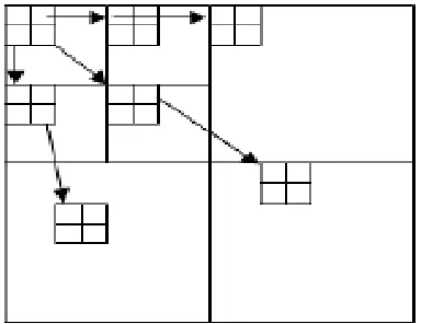 Figure 2: Cohen-Daubechies-Feauveau 9/7 scaling and wavelet functions 