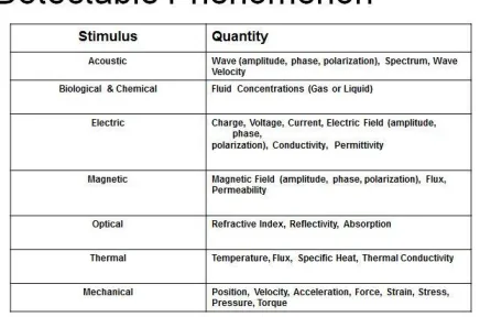 Fig : Temperature Sensor 