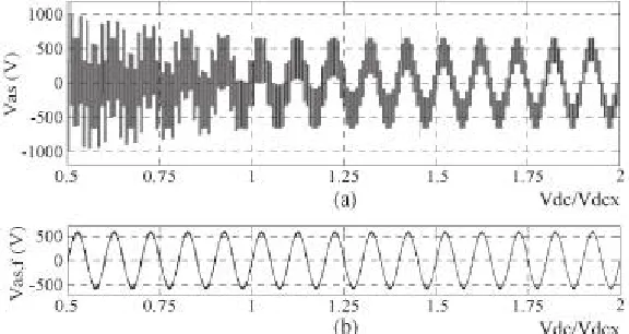Fig. 4. (a) Output voltage Vas and (b) fundamental component of the output voltage Vasf 
