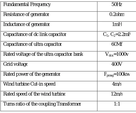 Table I System parameters for Simulation 