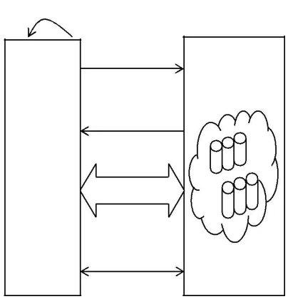 Fig 1 Proposed Model Our goal is to design a practical auditing protocol with 