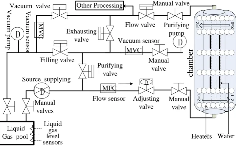 Figure 1. The overall structure of control device. 