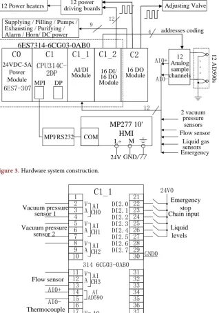 Figure 3. Hardware system construction. 